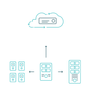 data backup scalability