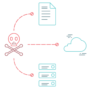 ransomware protection