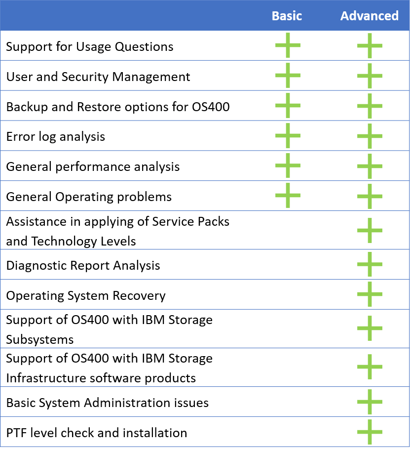 IBM OS400 SUPPORT