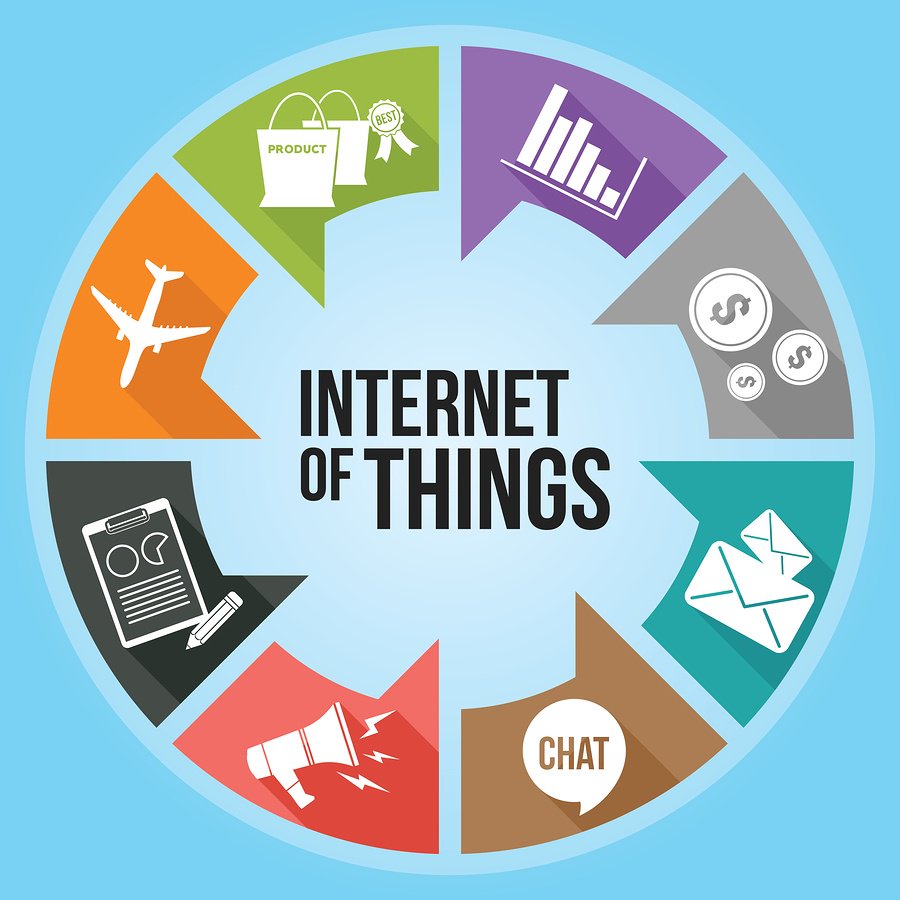 Internet of Things
