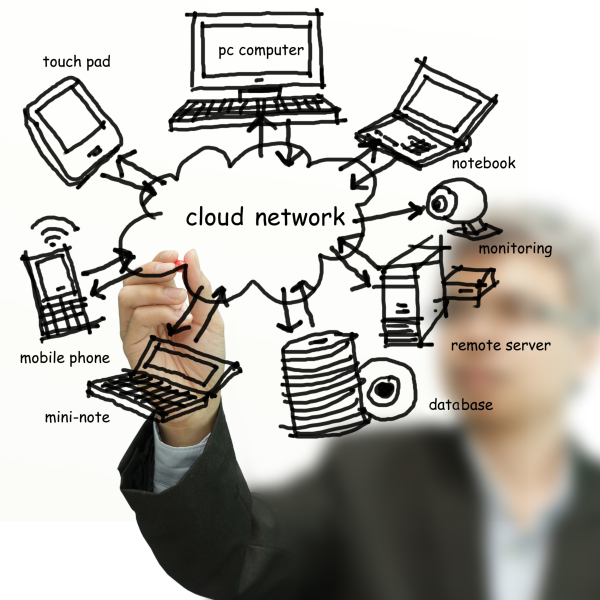 Cloud Backup